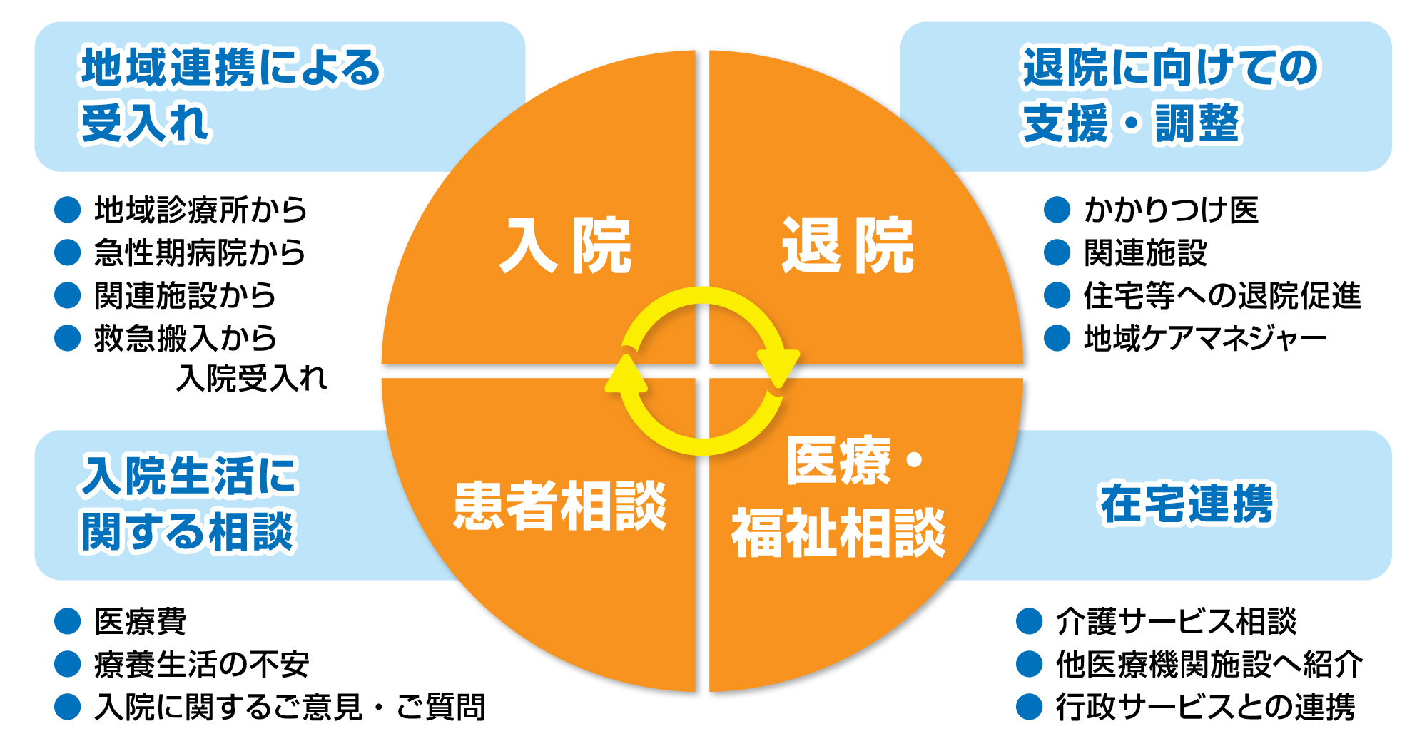 病院の地域連携室とは？退院や介護費の不安を無料相談できる理由と活用術