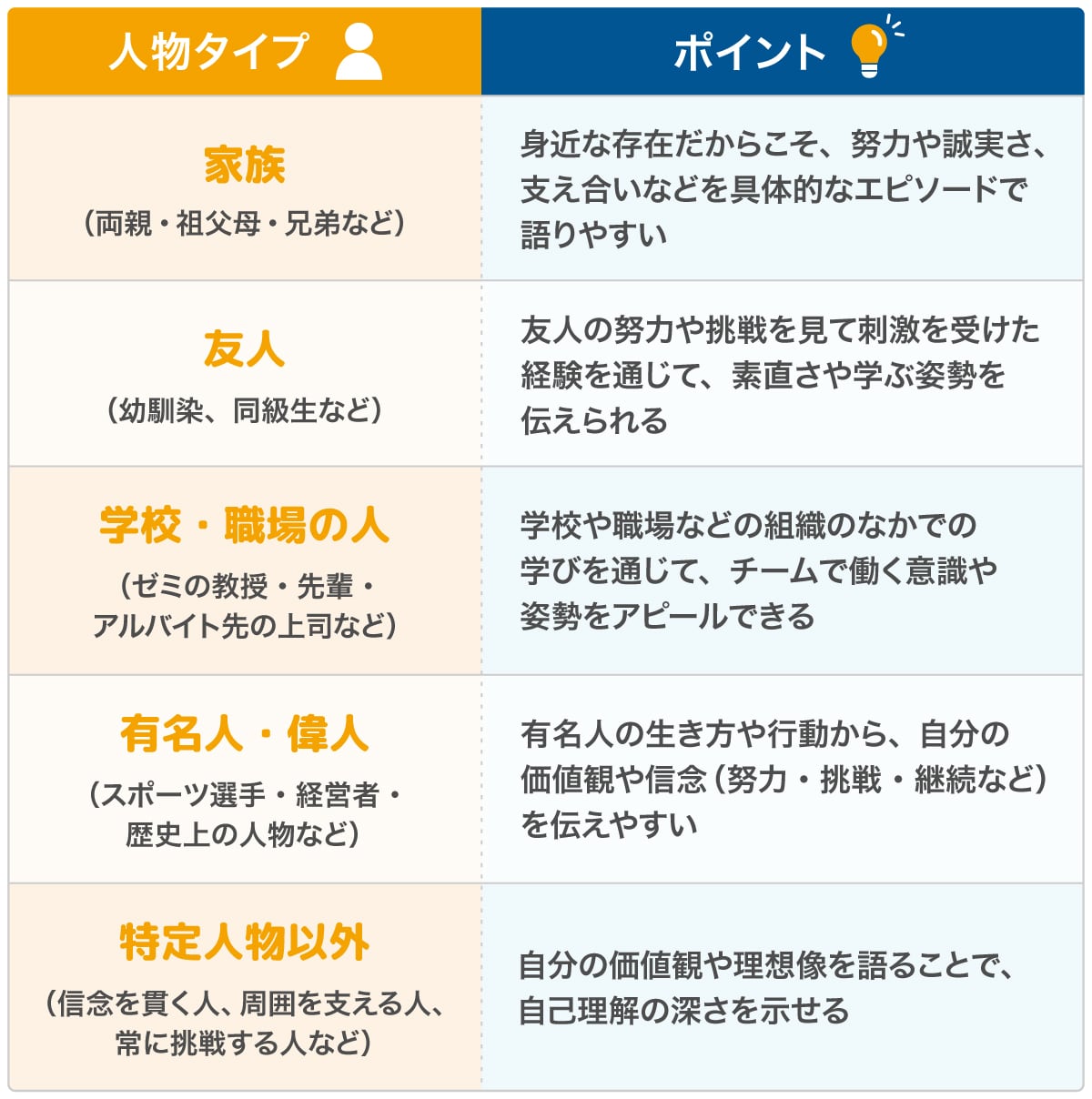 面接で尊敬する人は誰と答える？好印象な回答例文と理由を徹底解説