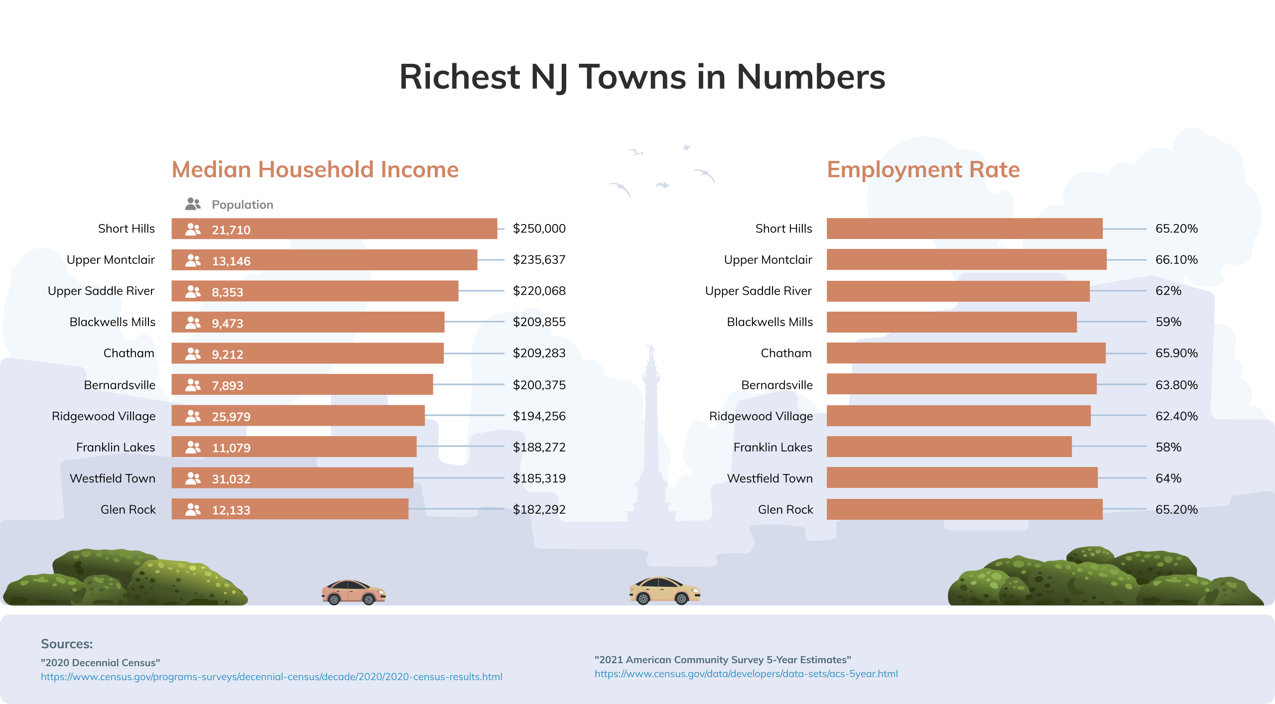 Wealthiest Town in Nj