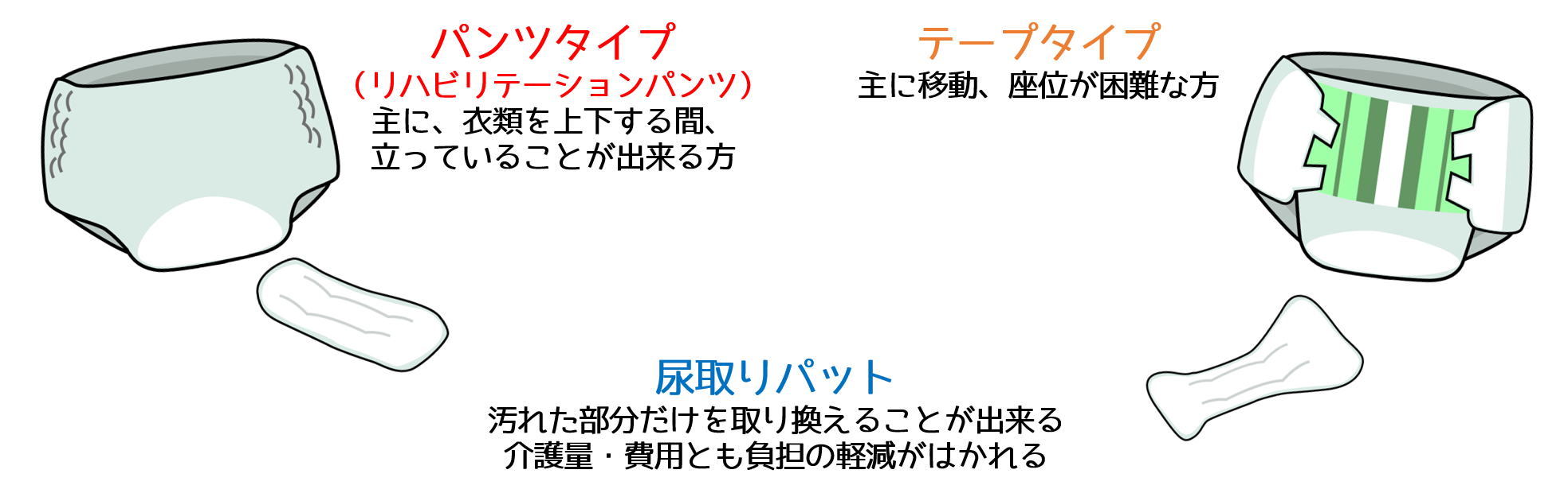 リハビリパンツとは？紙おむつとの決定的な違いと後悔しない選び方