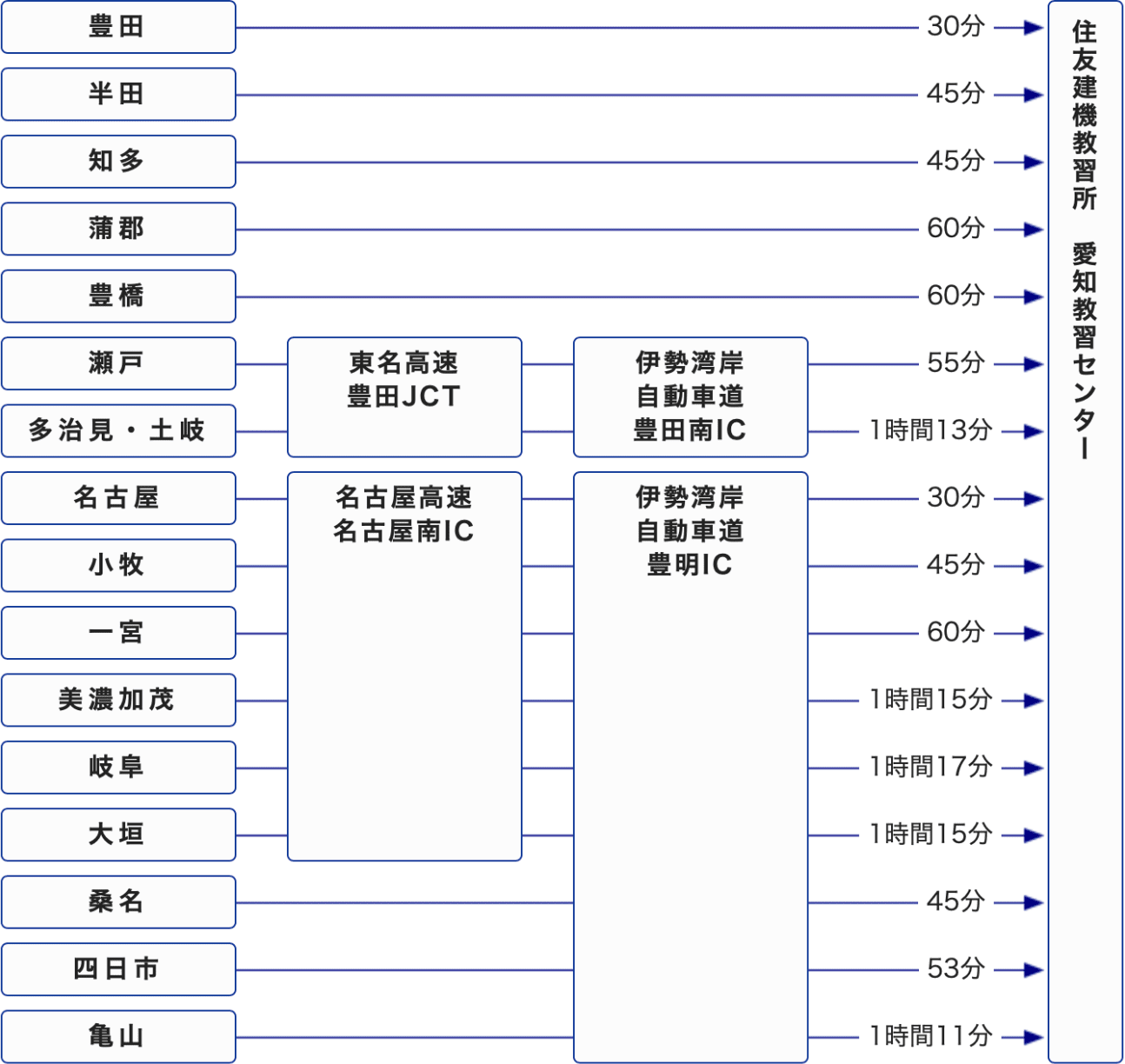 住友建機教習所愛知の評判は？合格率や費用・予約の真相を徹底検証