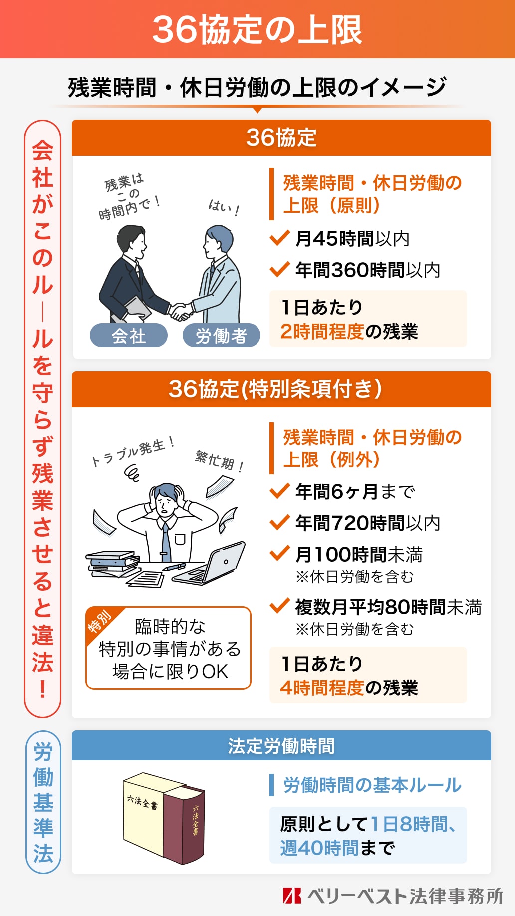 残業の計算単位は1分が原則！15分切り捨ての違法性と残業代請求術