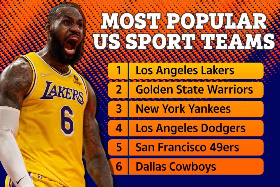 Which Team Is More Popular