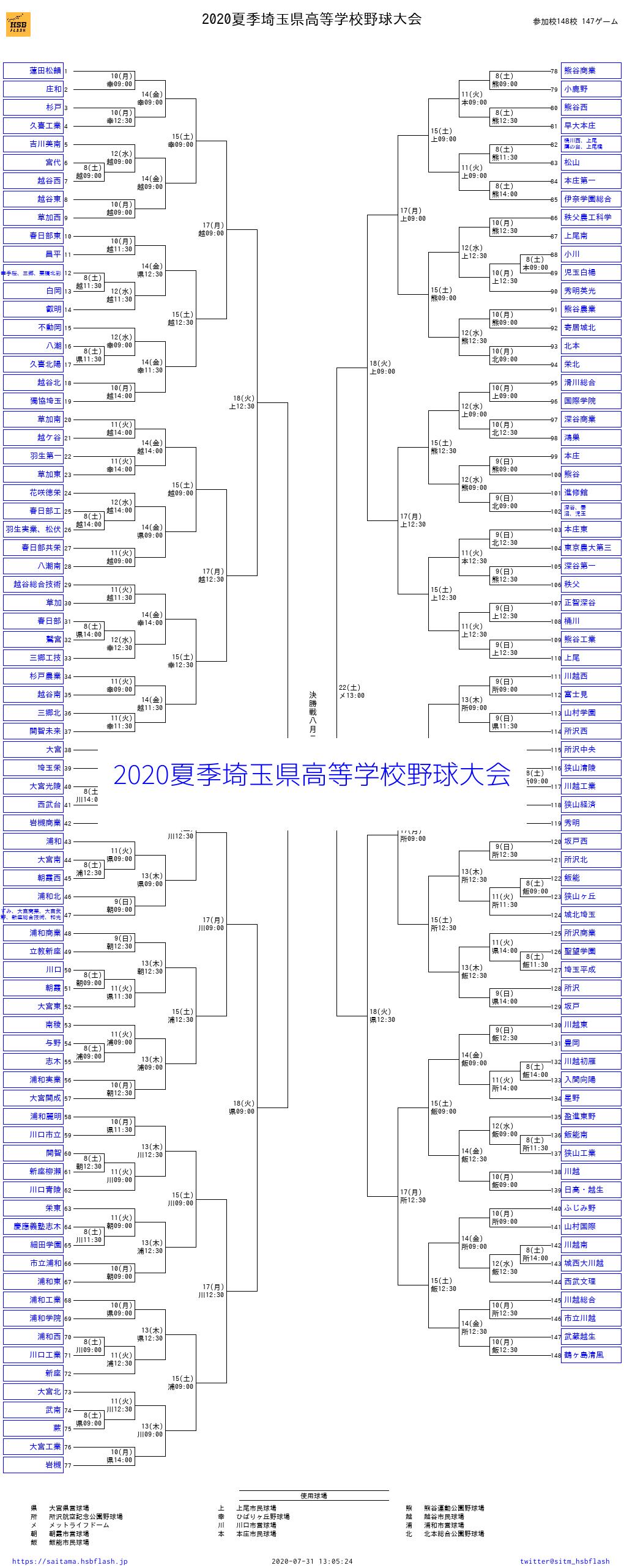 埼玉高校野球が開幕！最新トーナメント表と激戦区の注目校を追う