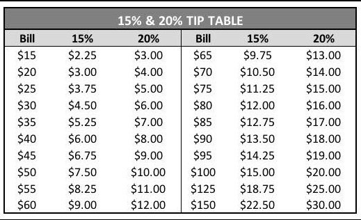 Haircut Tip Percentage