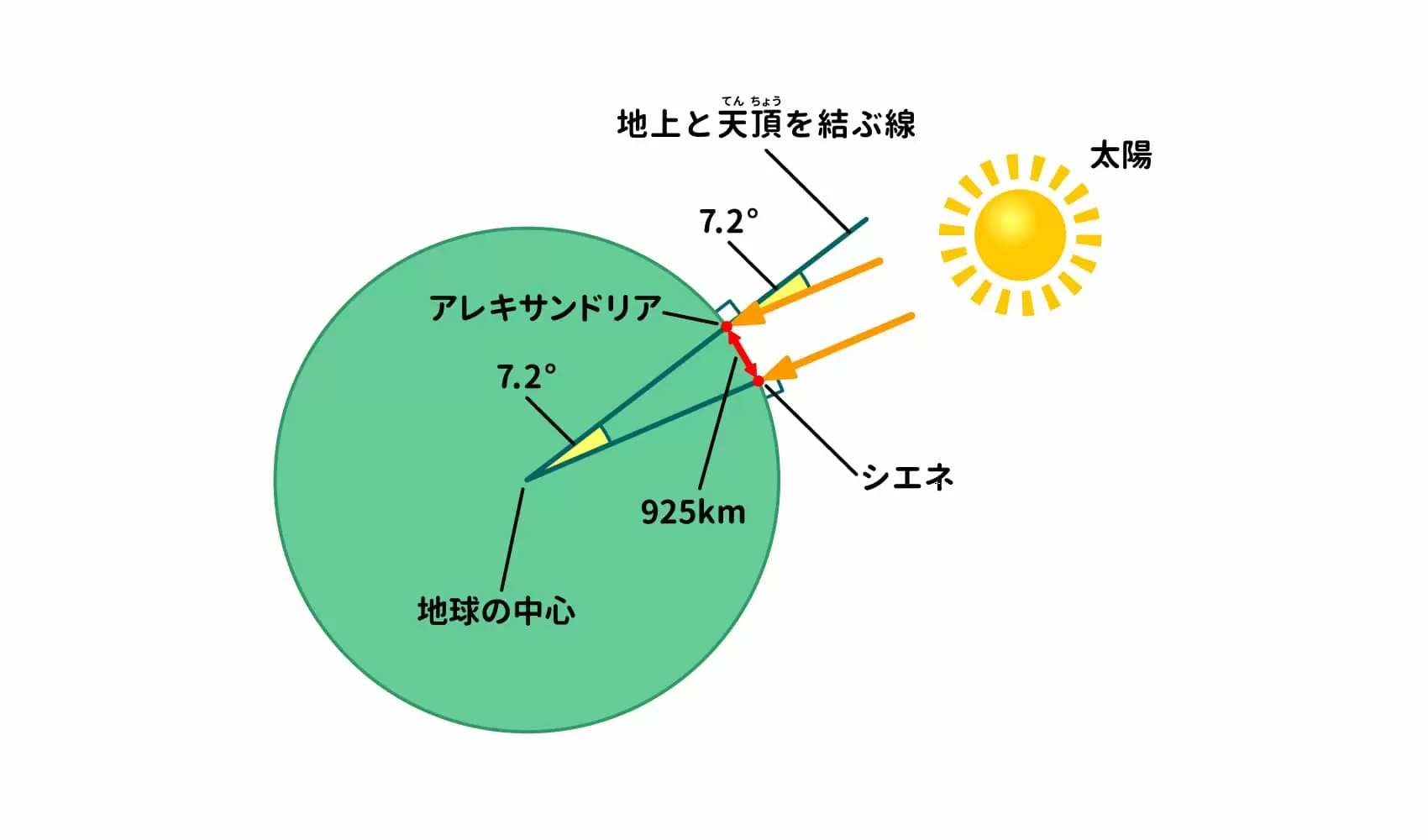 地球一周の距離は何キロ？赤道の長さや徒歩・飛行機の日数を徹底解説