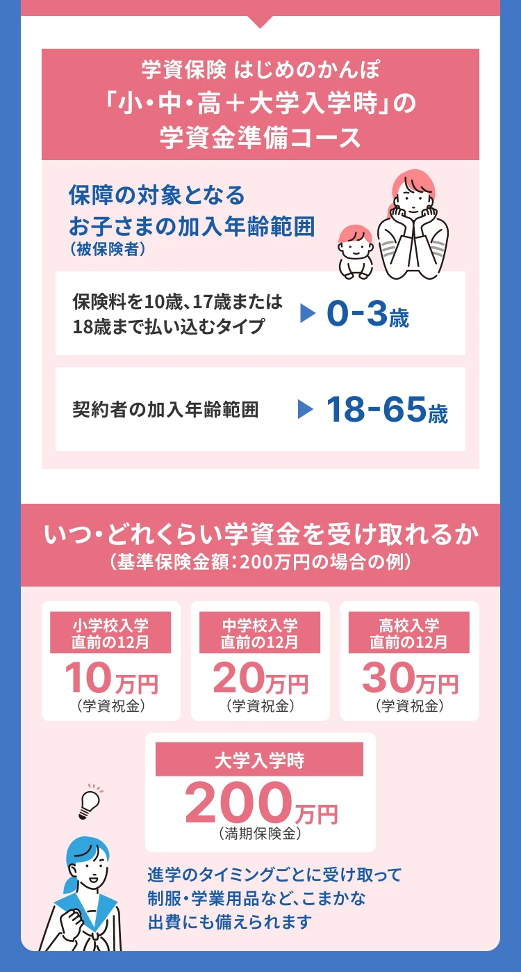 ゆうちょ学資保険は元本割れする？2026年返戻率比較と損する噂の真相
