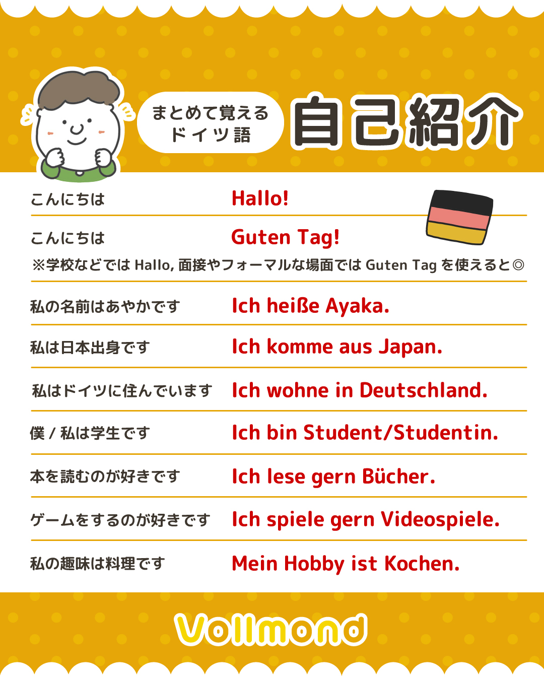 ドイツ語のこんにちは完全攻略！Guten Tag以外の使い分けと発音
