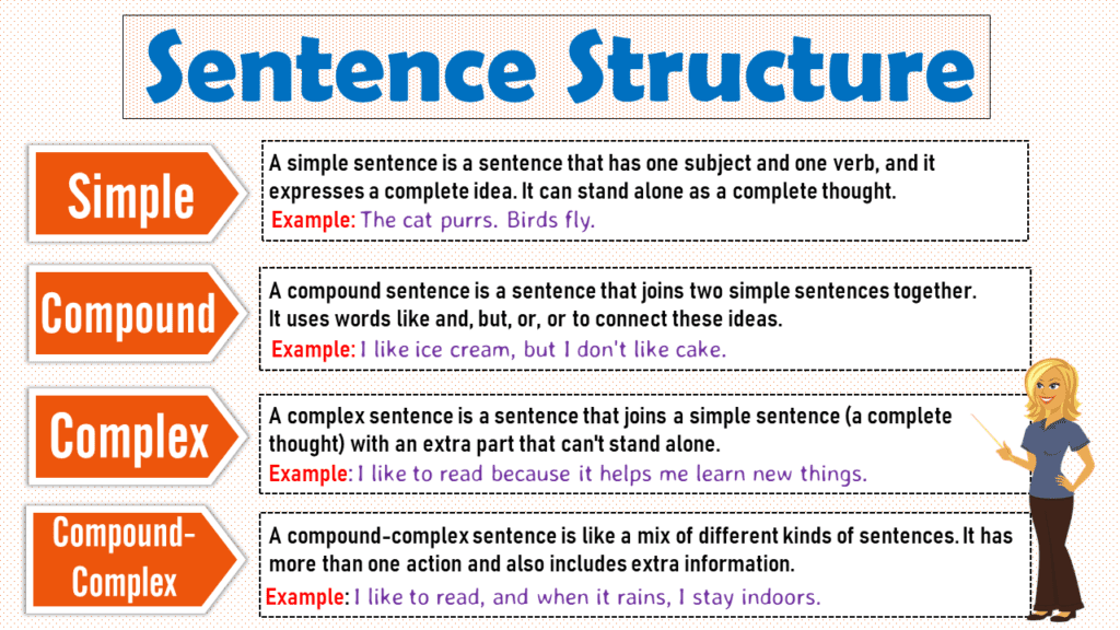 Check the Structure of Sentence