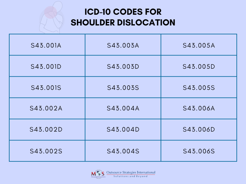 Icd 10 Code for Right Shoulder Pain