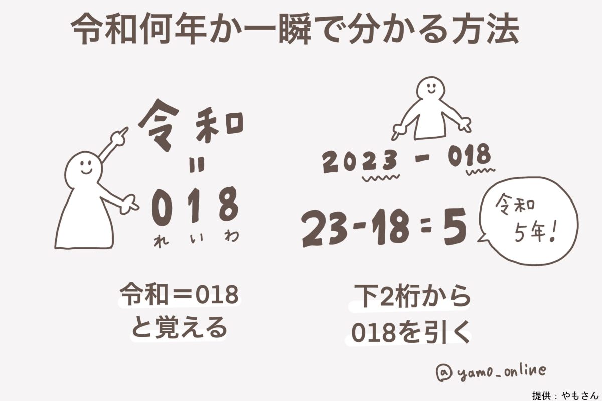 今って何年？2026年は令和8年・午年！西暦和暦の早見表と簡単計算法