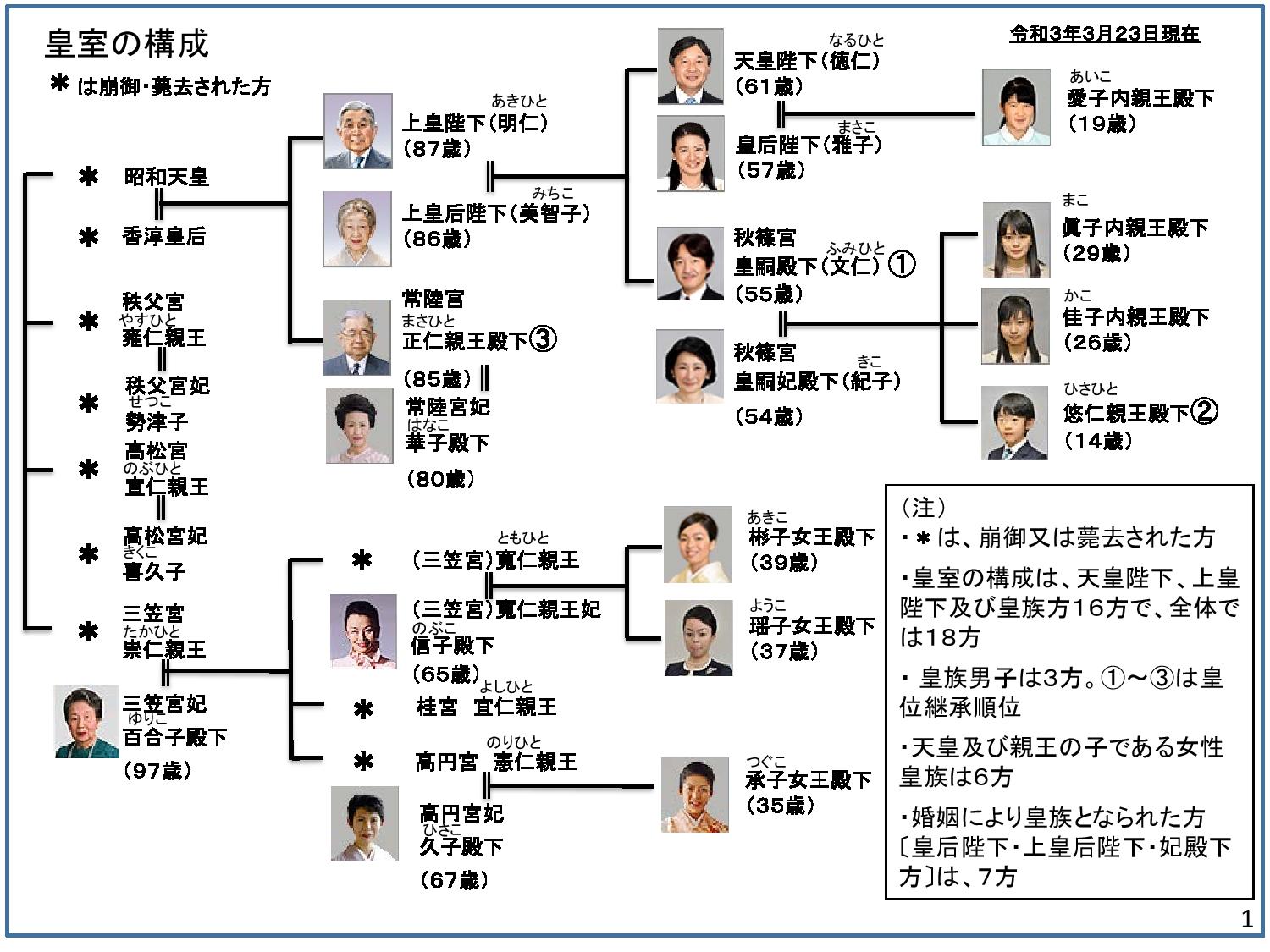 高松宮家の現在はどうなった？仙洞仮御所の行方と祭祀継承の真相
