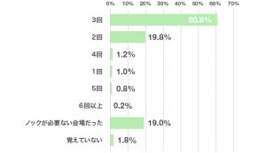【経歴】 面接 ノック 何 回 最新ニュース速報 2026 #940