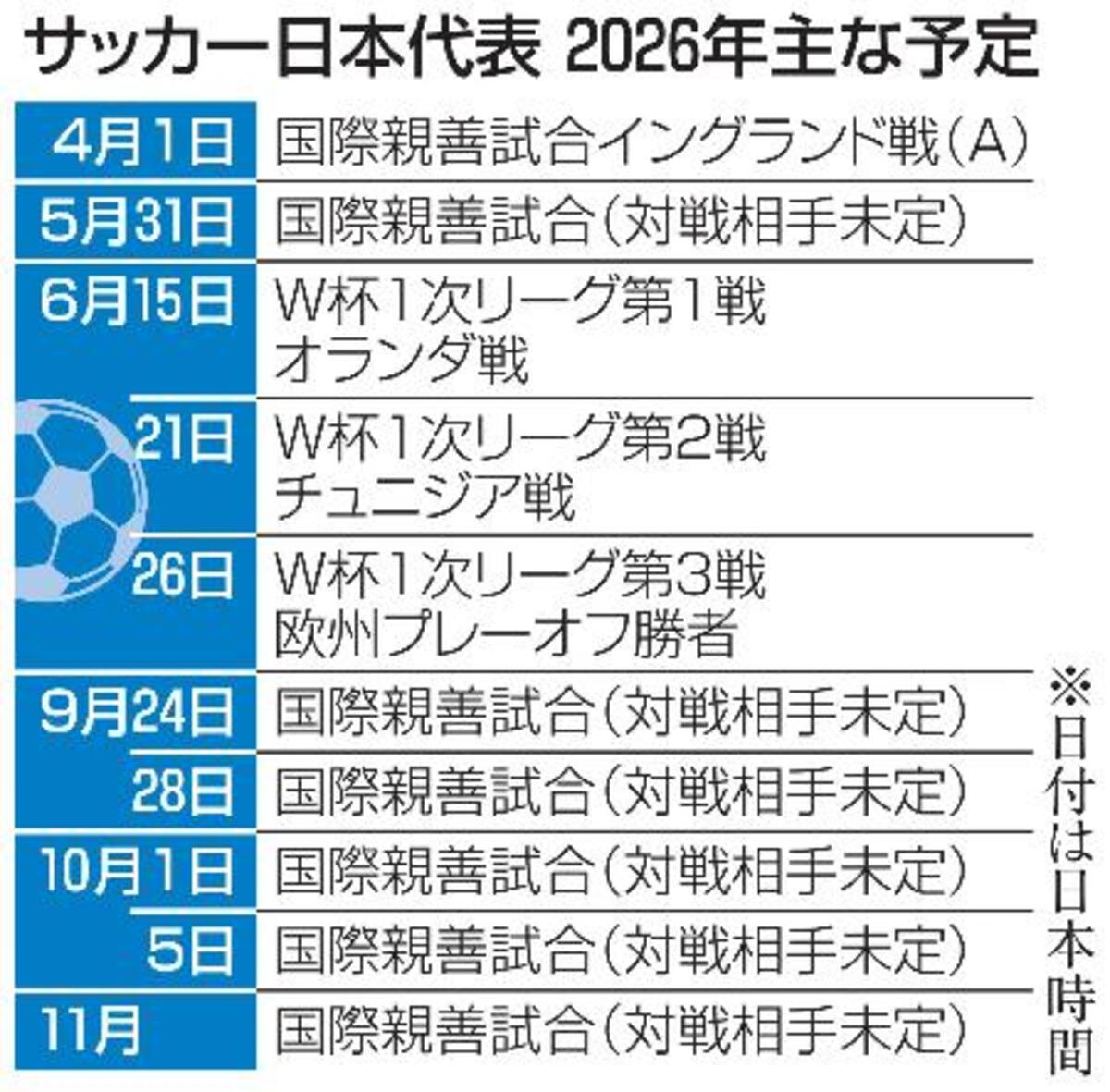 【2026最新】サッカー日本代表の試合日程と放送予定｜対戦相手・勝点まとめ