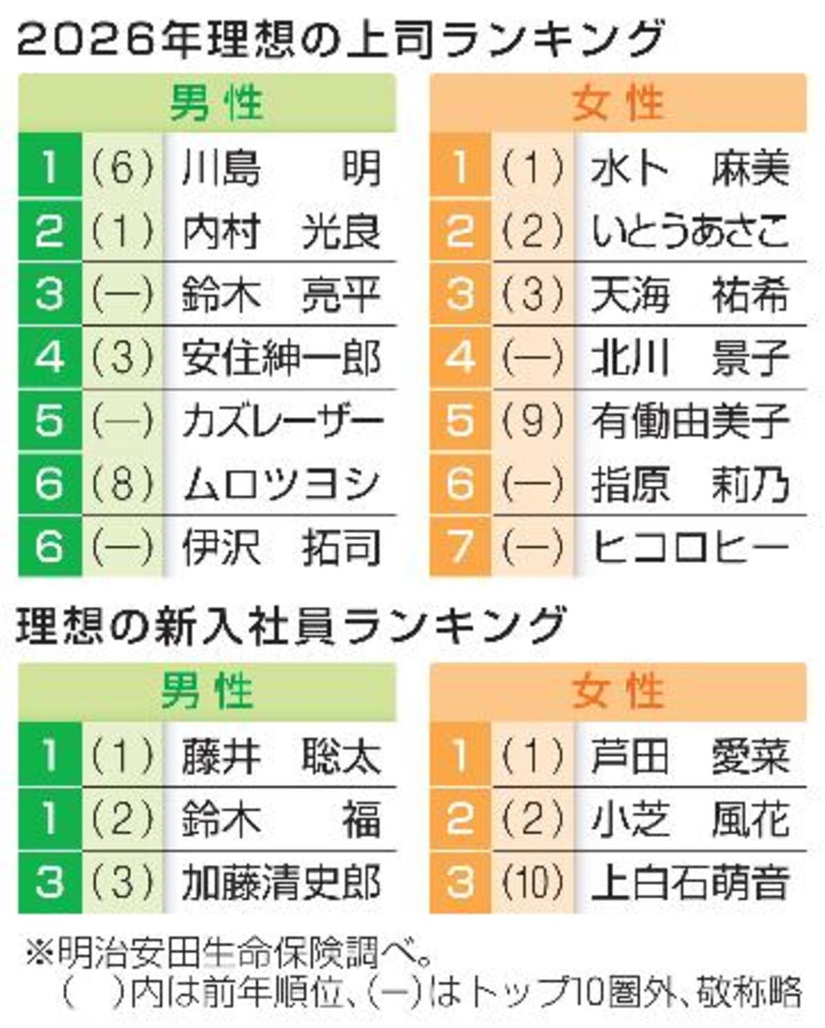 理想の上司ランキング最新発表！支持されるリーダーの意外な共通点