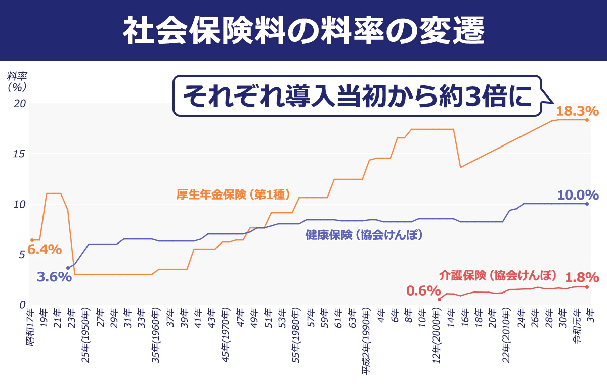給与の社会保険料がおかしい？手取り激減の理由と明細の罠をプロが暴く