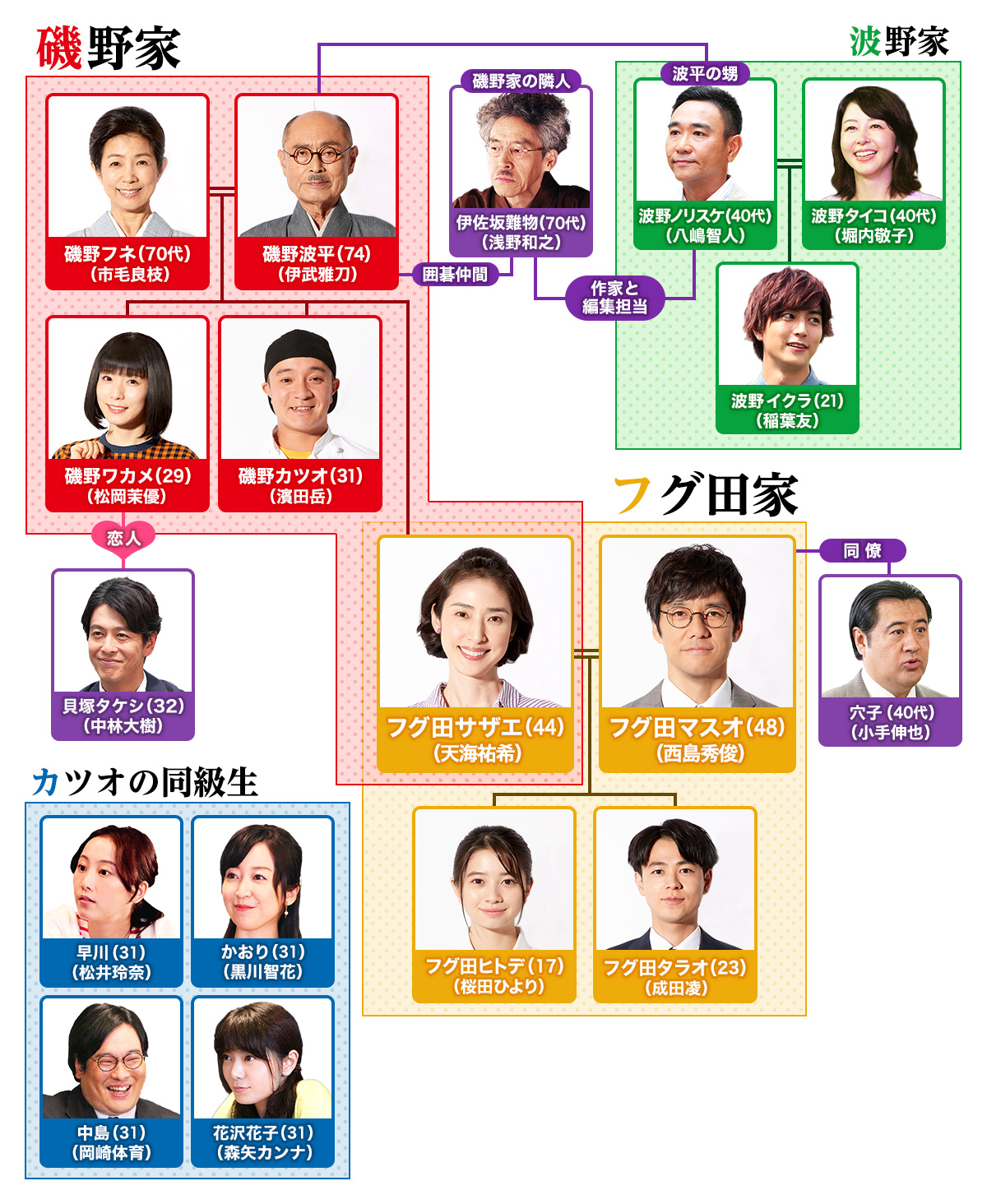 華麗なる遺産キャストの現在2026｜結婚・弟役の今と相関図を徹底追跡