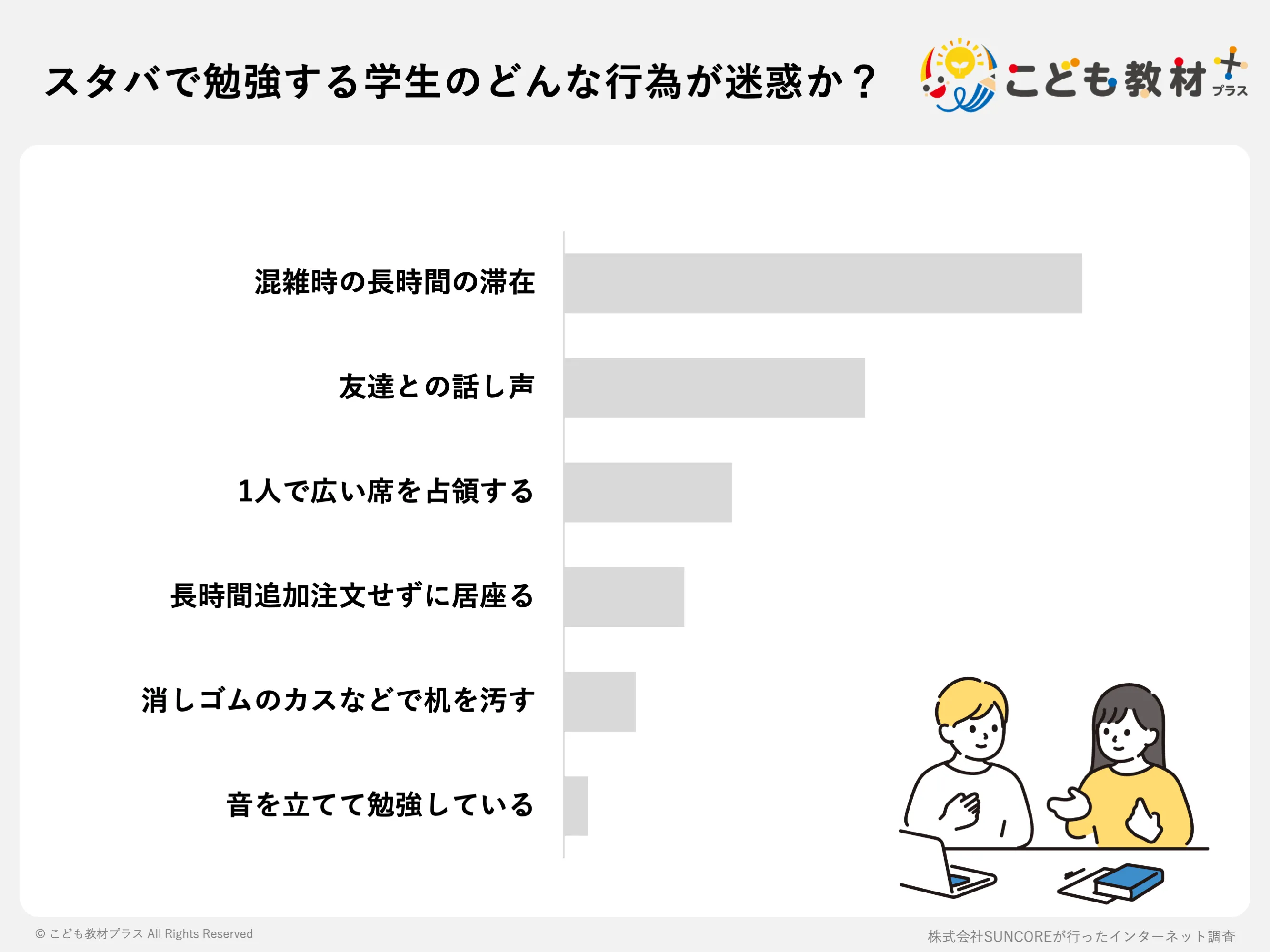 スタバの勉強はなぜうざいと言われる？迷惑の理由と公式ルールを徹底調査