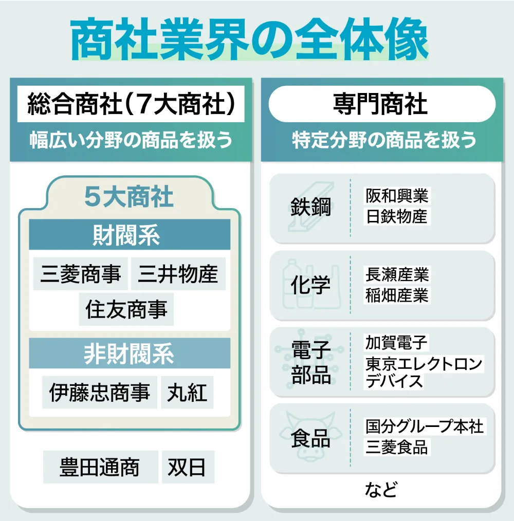 総合商社とは？ビジネスモデルと年収・激務の真相をプロが徹底解説