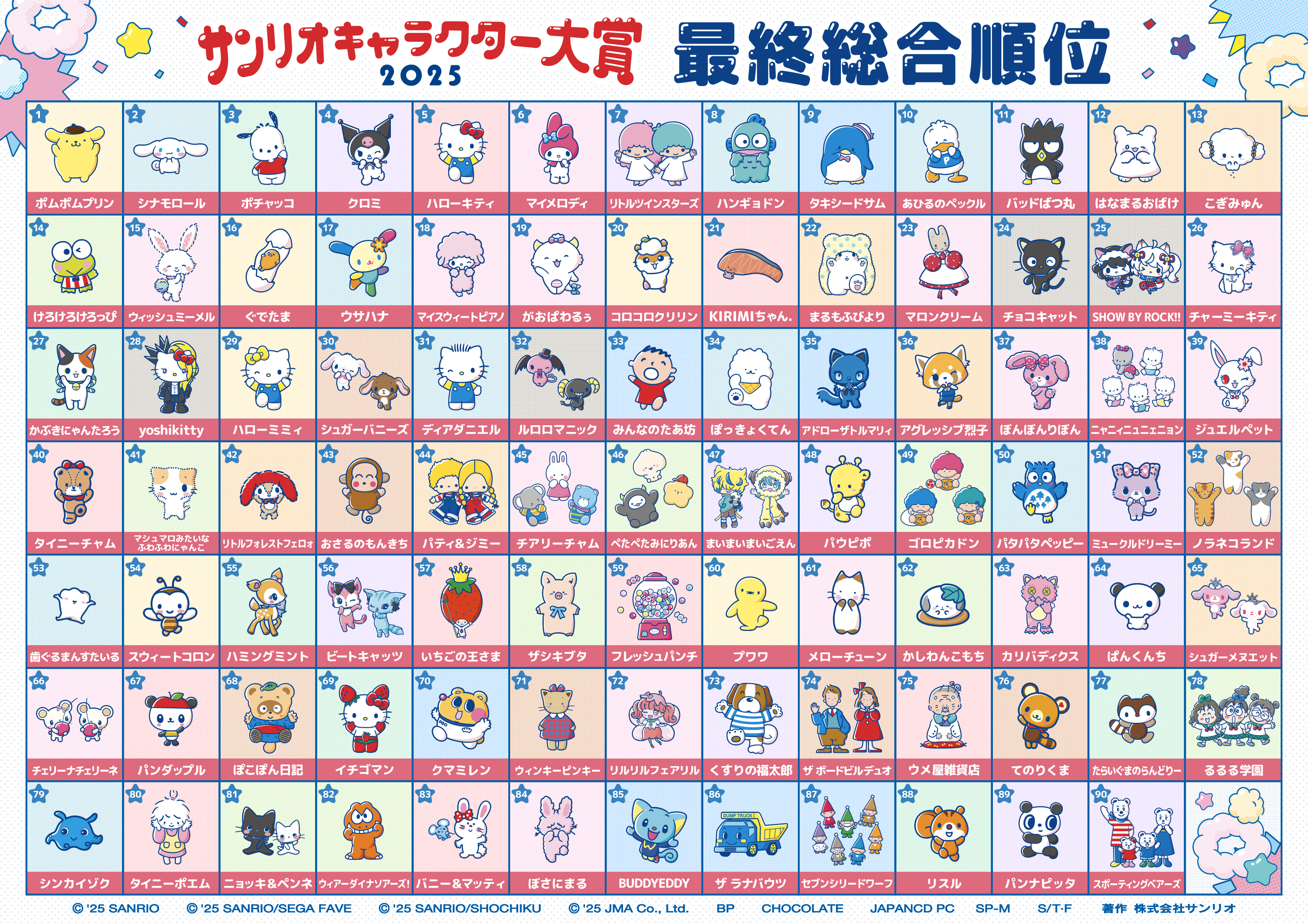 サンリオキャラクターの名前と衝撃の本名一覧！2026年最新真相