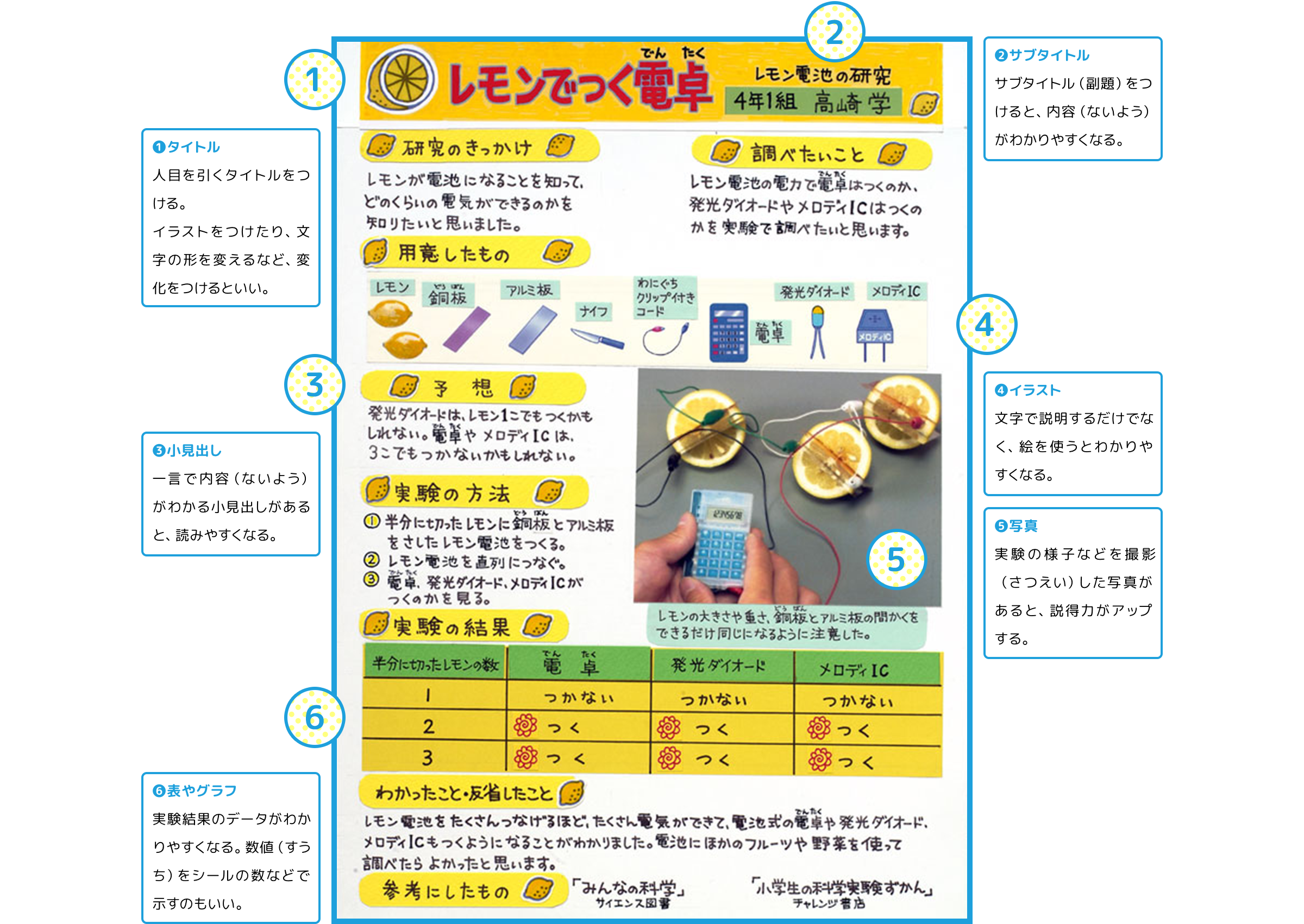 自由研究のまとめ方完全解説！高評価を狙う構成と模造紙レイアウト見本