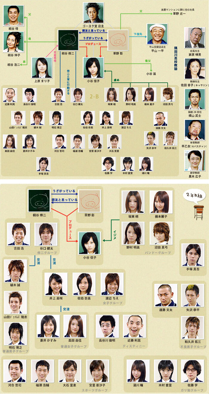 『野ブタ』最終回結末とキャストの現在！原作との違いや修二と彰の誕生秘話