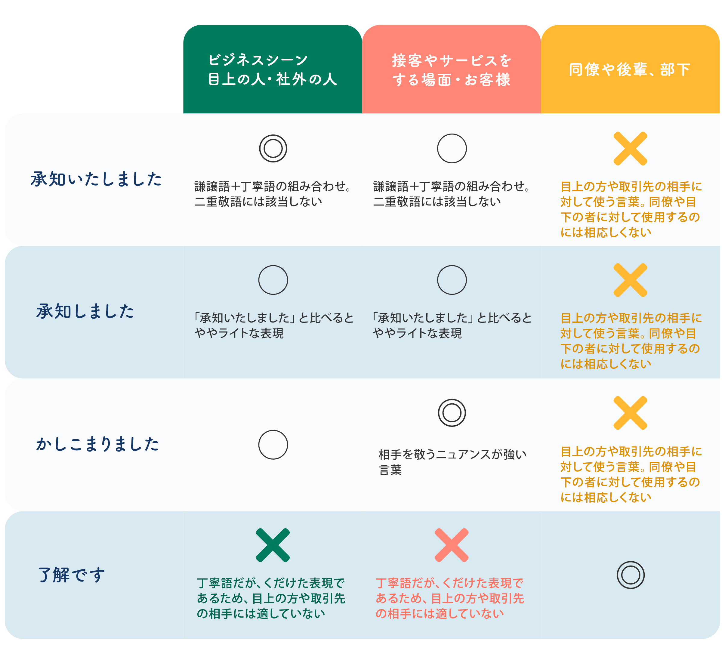 承知いたしましたの意味と正しい使い方｜了解・かしこまりましたとの違いを解説