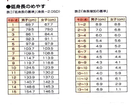 【プロフィール】 低 身長 何 センチ から 最新ニュース速報 2026 #786