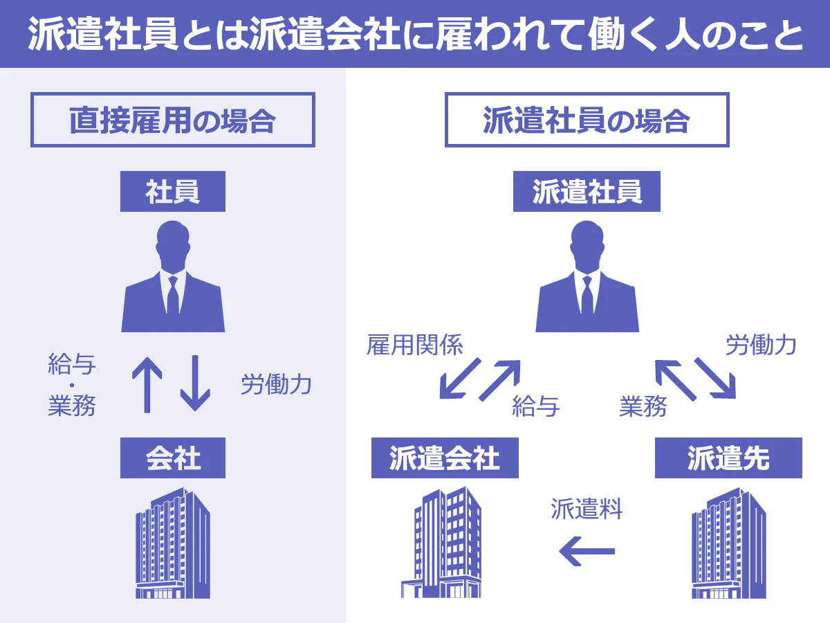 派遣から正社員は本当に無理？2026年最新の勝率と直接雇用の裏側
