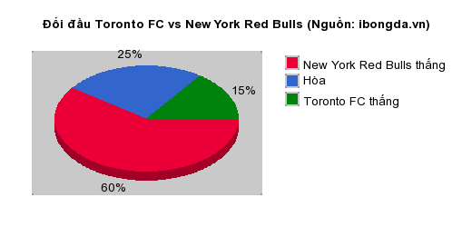 Toronto Fc vs Ny Red Bulls Stats