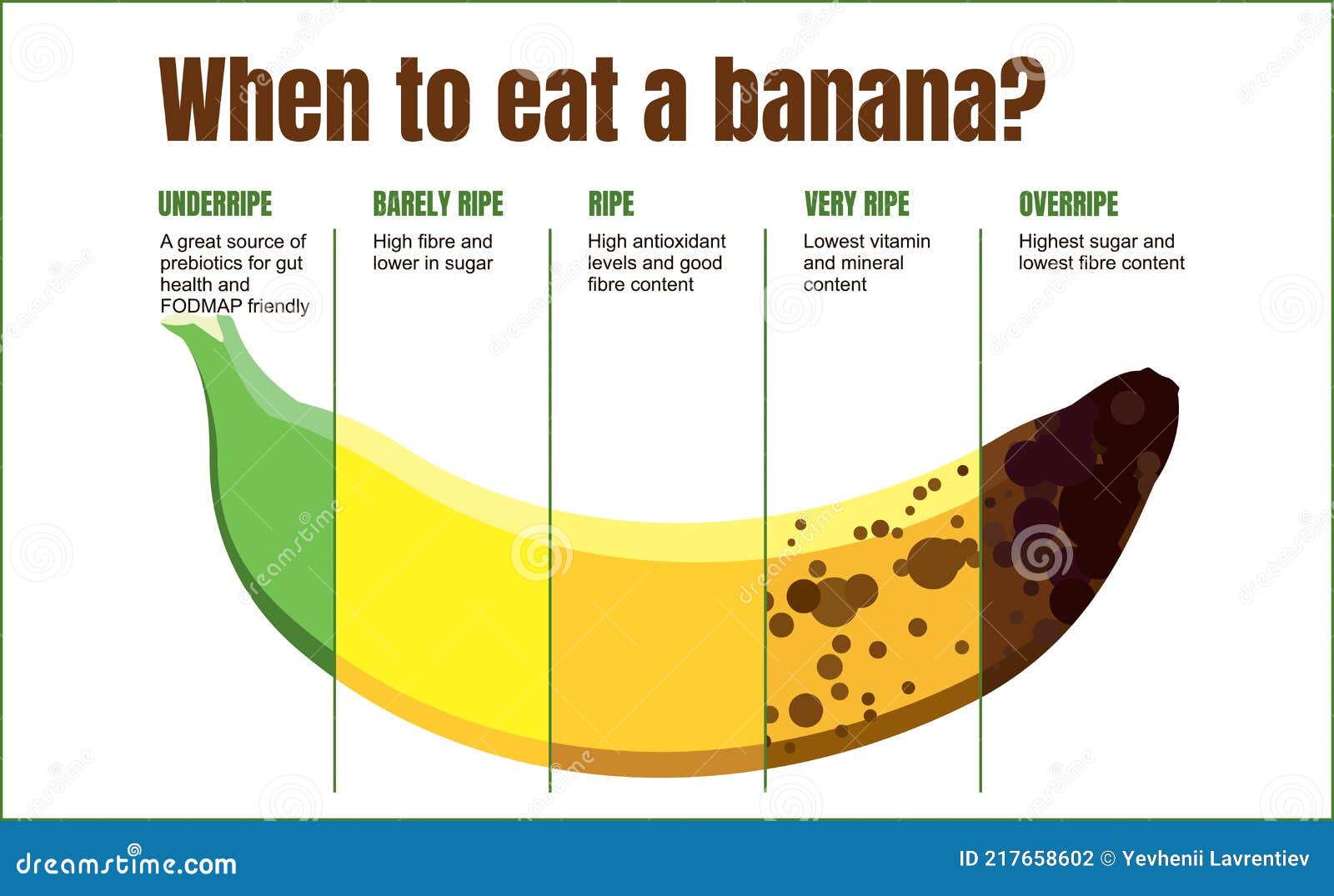 Is It Ok to Eat Overripe Bananas