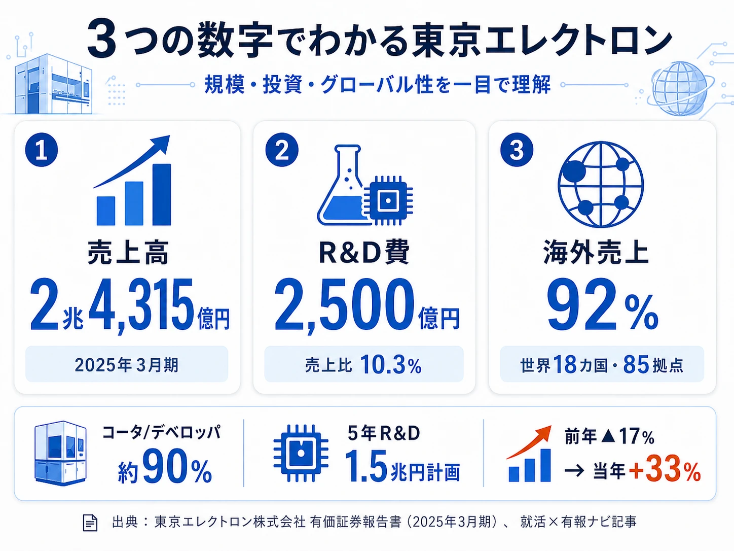 東京エレクトロンの将来性に死角？生成Ai特需と株価の行方【2026】