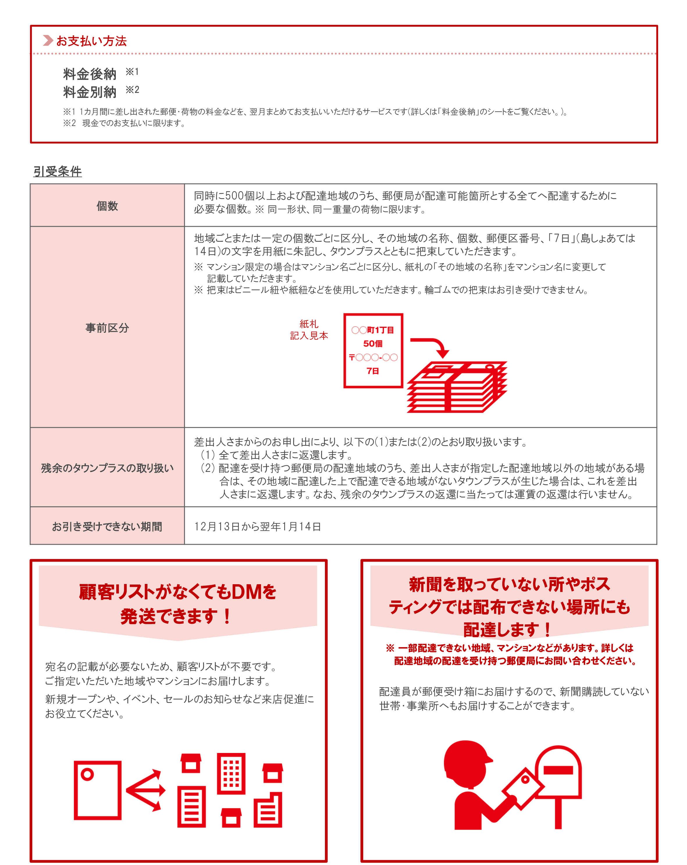 タウンプラスとは？ポスティングとの違いと反響率の真相【2026年最新】