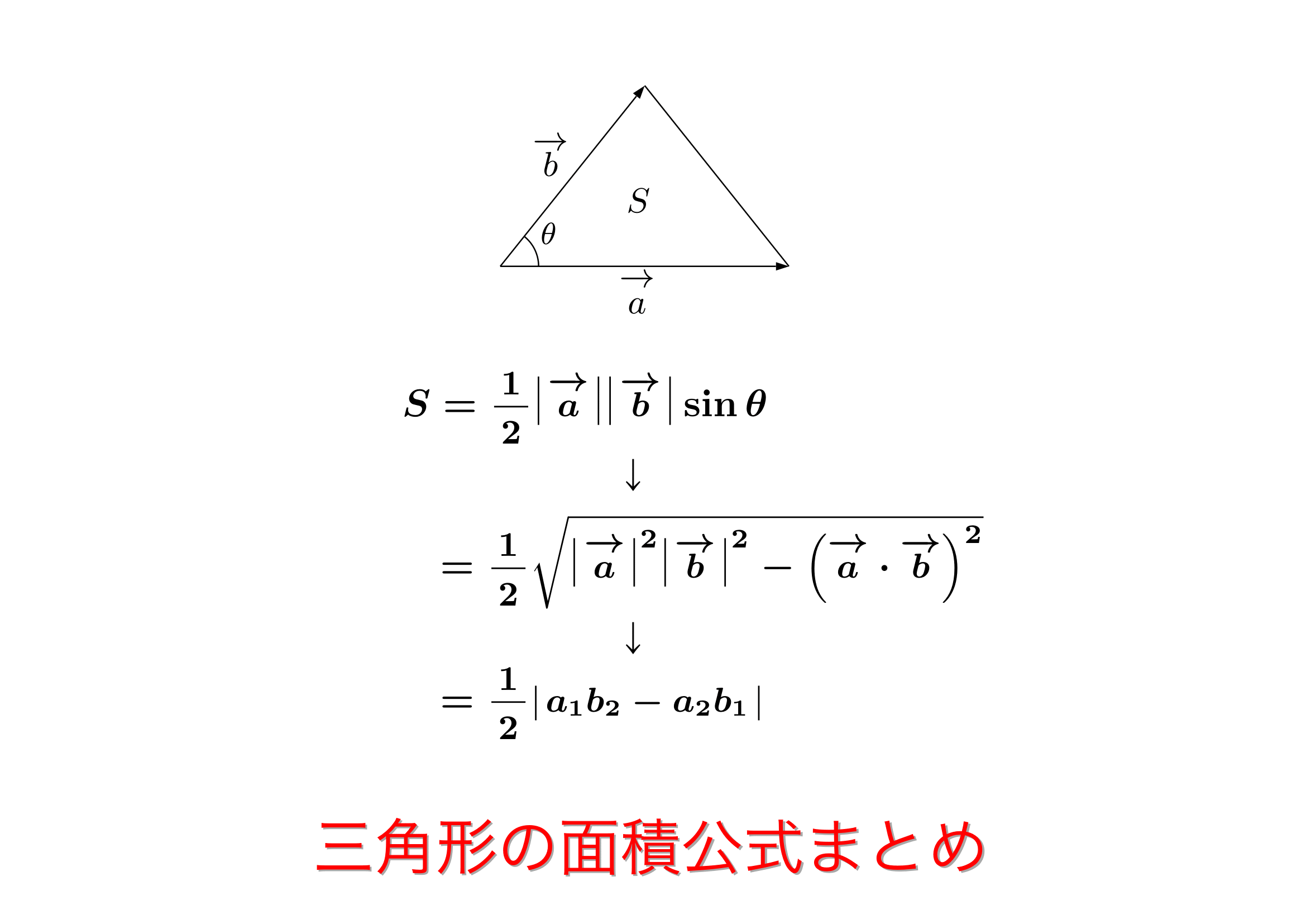 三角形の面積公式大全｜小学生の基本から高校数学・最短解法まで徹底図解