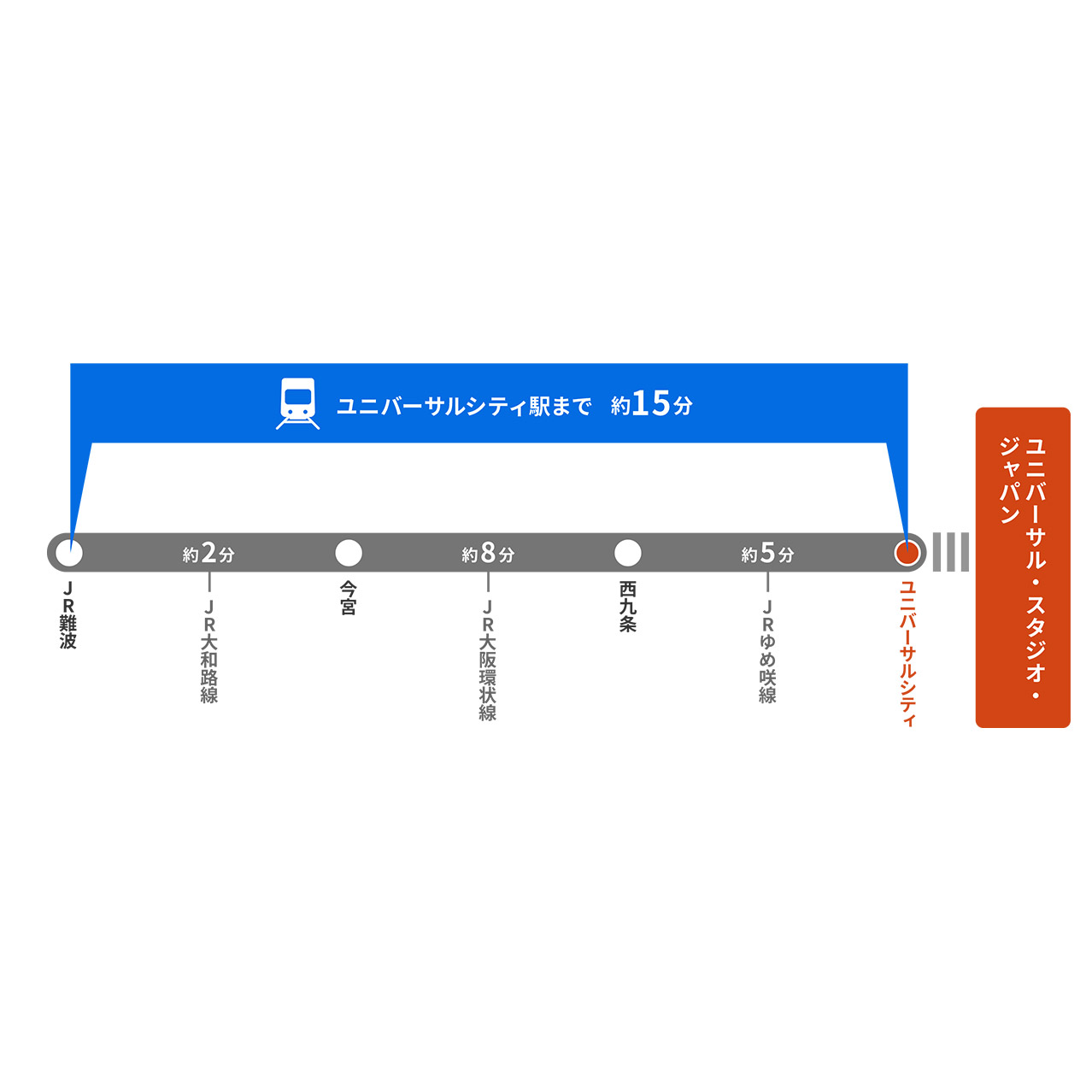 大阪駅からユニバーサルシティ駅の行き方！直通＆最速11分の裏ワザ