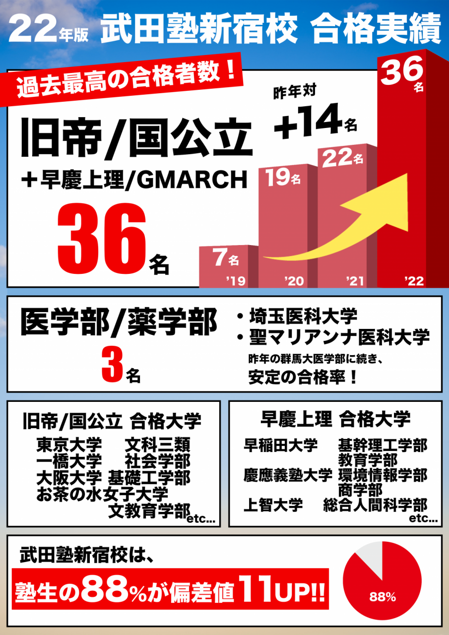 武田塾の料金は高すぎる？授業なしで年間100万円超の真相と賢い選び方