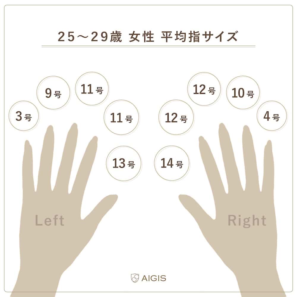 女性の指輪サイズ平均は何号？失敗しない選び方と2026年最新目安