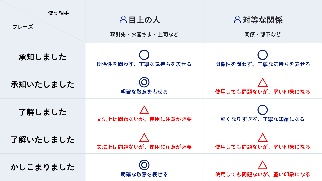「了解しました」は失礼？上司への正しい敬語マナーと真相を徹底解説