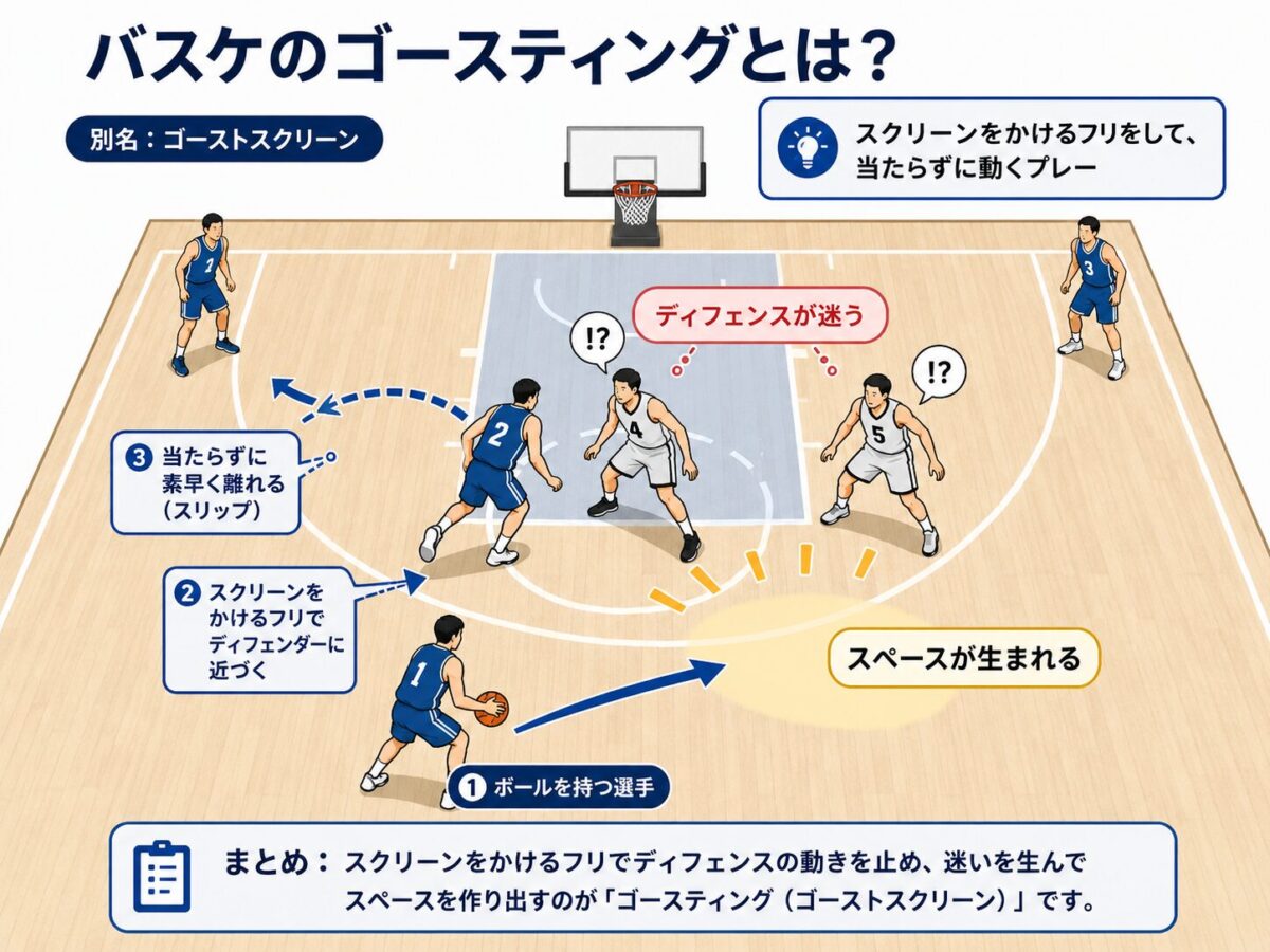 ゴースティングとは？突然消える人の心理と理由・最新対処法を徹底解剖