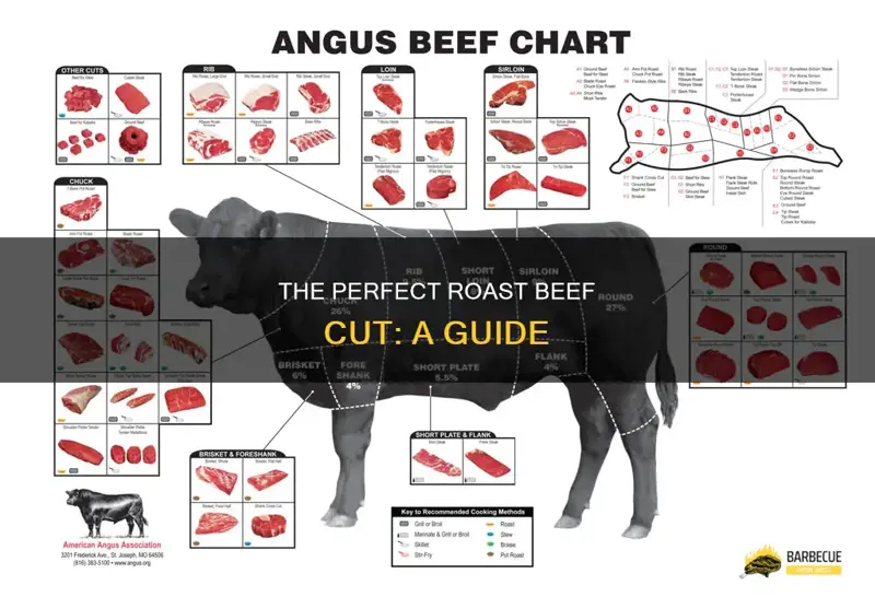What Is a Good Cut for Roast Beef