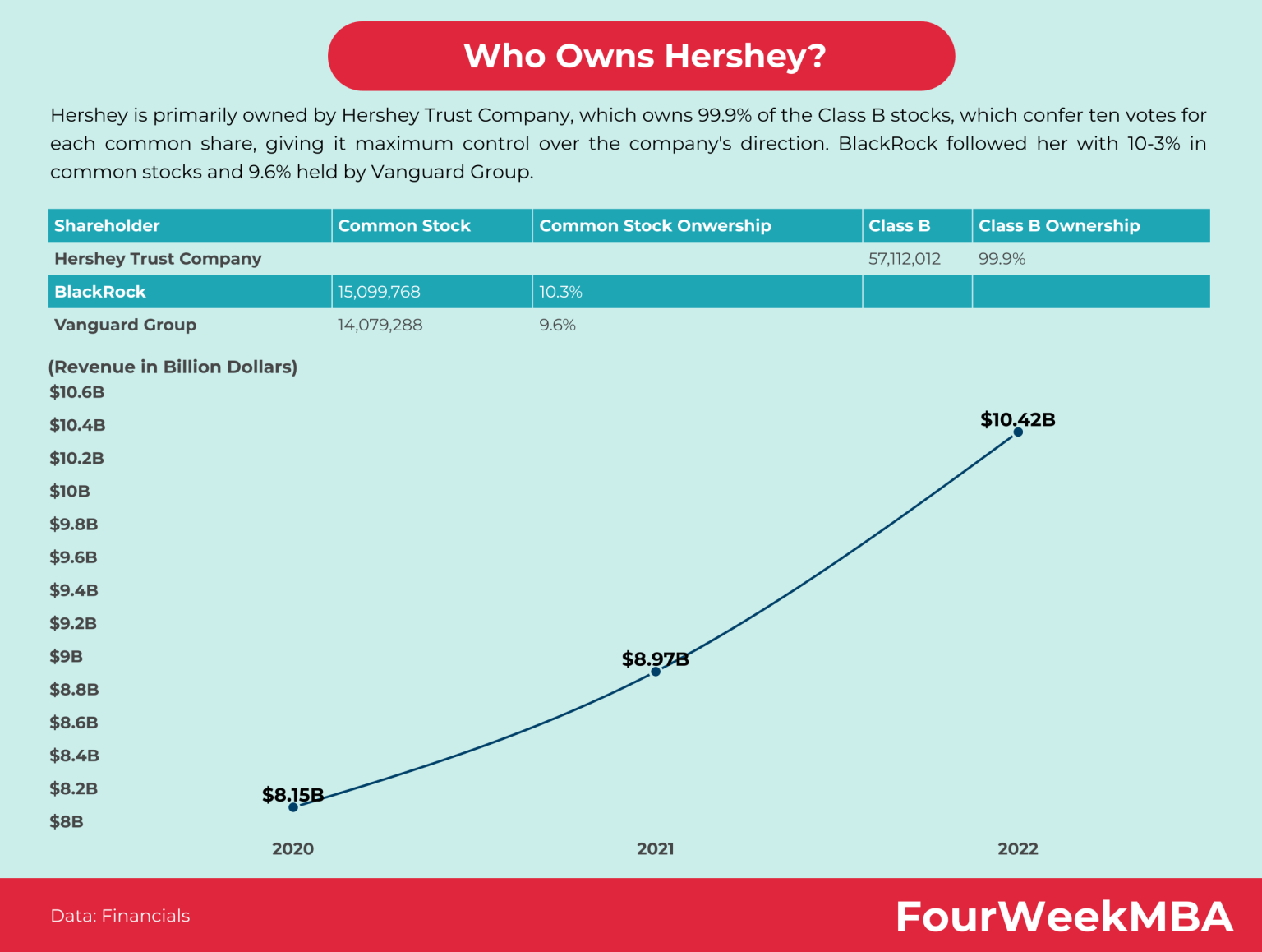 Who Owns Hershey
