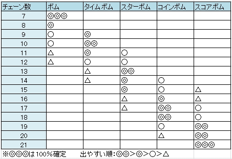 【動画まとめ】 スコアボム を 出す ツム 2026年最新プロフィール #692