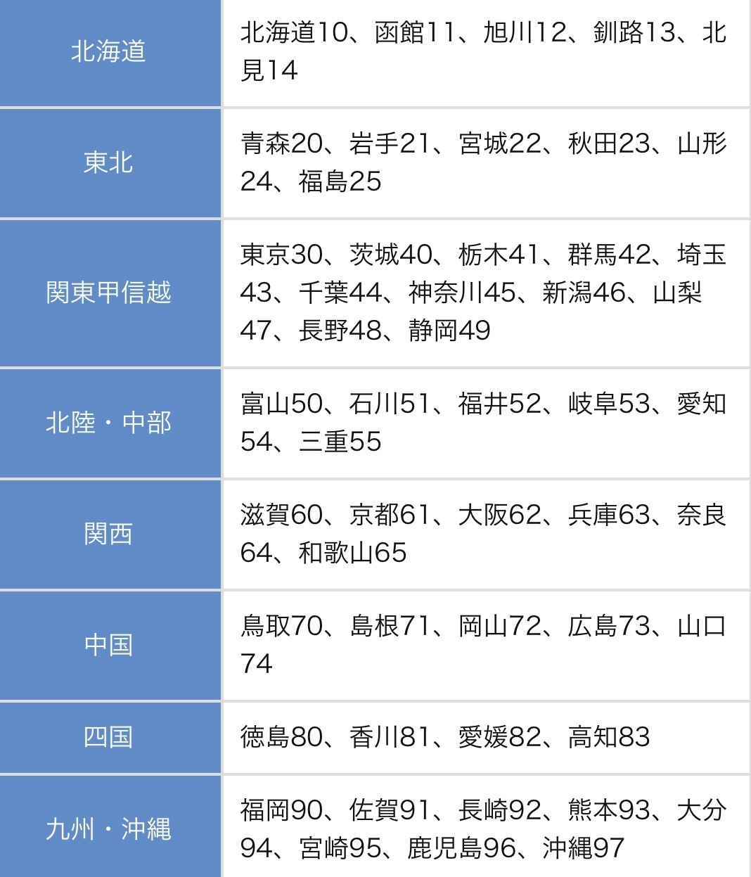 免許証番号12桁の意味とは？学科試験の点数や再発行回数の真相を徹底解説