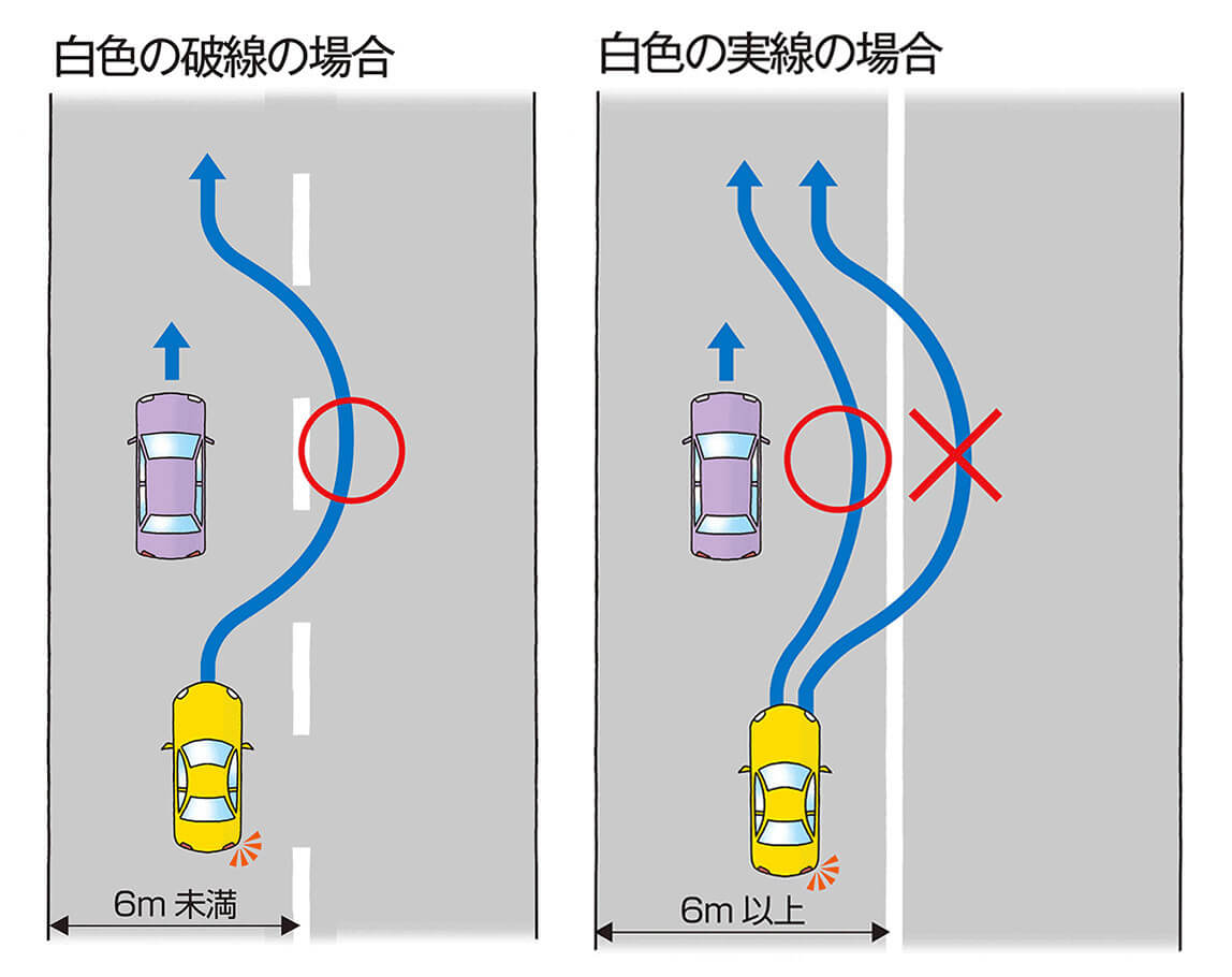 【まとめ】 車両 通行 帯 と は 公式インスタ・X最新情報 #837