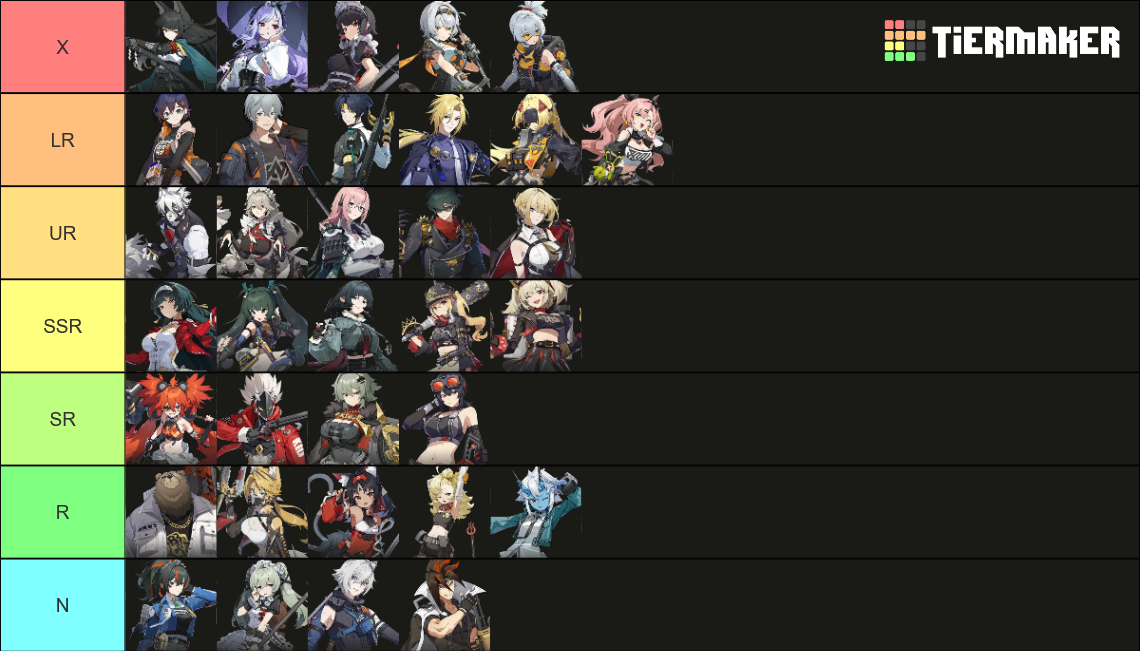 Zenless Zone Zero Characters Tier List