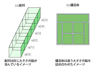 【Wiki風】 構造 体 と は Tiktok話題の動画 #619