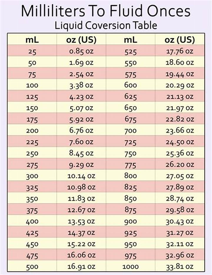 Convert 100 Ml to Oz: the Simple Guide (Plus Quick Water & Cooking Tips)