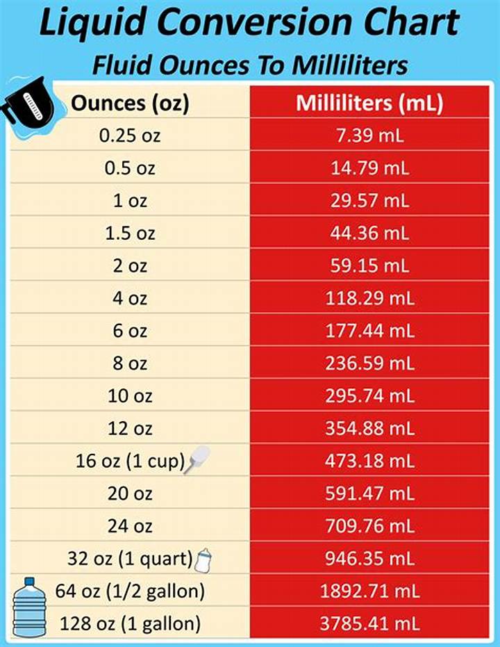 40 Ml in Ounces: the Quick Conversion (And How to Do It Right)