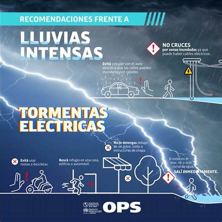 Alerta Por Tormenta Eléctrica Intensa: Qué Significa Y Cómo Actuar