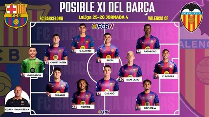 Alineaciones De Fc Barcelona Contra Valencia Cf: Cómo Se Armaron Y Qué Esperar
